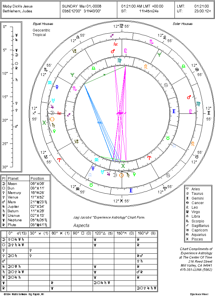 The Horoscope of Jesus, calculated astrologically, historically, and Biblically, by Don 'Moby Dick' Jacobs